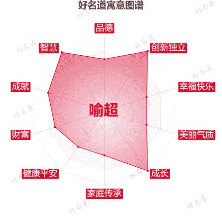 喻名字意思|喻字的名字寓意是什么意思 喻字的意思